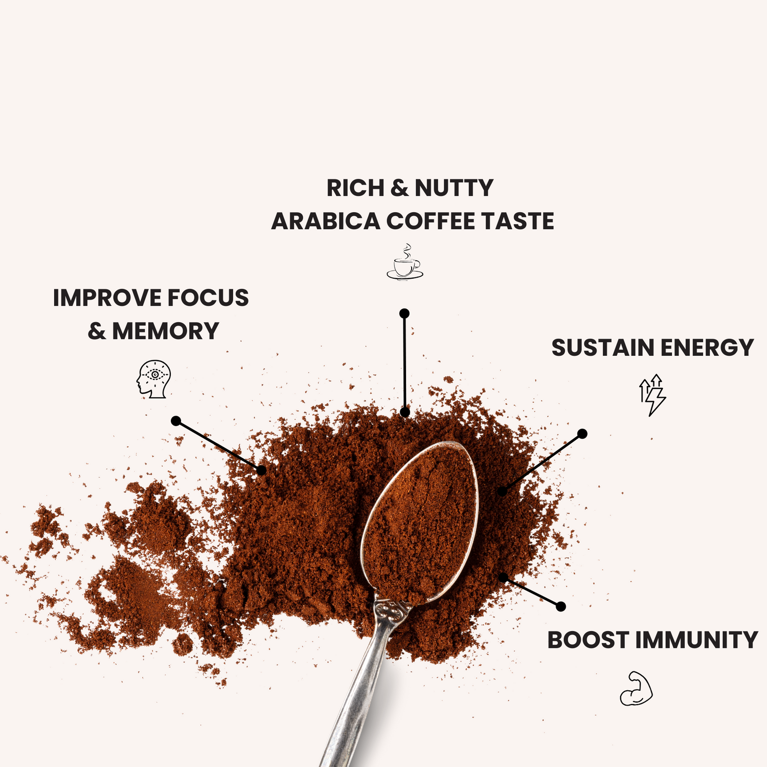 Organic Mushroom Coffee -  40 servings